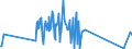 KN 64069060 /Exporte /Einheit = Preise (Euro/Tonne) /Partnerland: Lettland /Meldeland: Eur27_2020 /64069060:Laufsohlen von Schuhen, aus Leder Oder Rekonstituiertem Leder