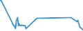 KN 64069060 /Exporte /Einheit = Preise (Euro/Tonne) /Partnerland: Litauen /Meldeland: Eur27_2020 /64069060:Laufsohlen von Schuhen, aus Leder Oder Rekonstituiertem Leder