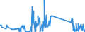 KN 64069060 /Exporte /Einheit = Preise (Euro/Tonne) /Partnerland: Tschechien /Meldeland: Eur27_2020 /64069060:Laufsohlen von Schuhen, aus Leder Oder Rekonstituiertem Leder
