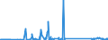 KN 64069060 /Exporte /Einheit = Preise (Euro/Tonne) /Partnerland: Slowakei /Meldeland: Eur27_2020 /64069060:Laufsohlen von Schuhen, aus Leder Oder Rekonstituiertem Leder