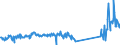KN 64069060 /Exporte /Einheit = Preise (Euro/Tonne) /Partnerland: Rumaenien /Meldeland: Eur27_2020 /64069060:Laufsohlen von Schuhen, aus Leder Oder Rekonstituiertem Leder