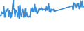 KN 64069060 /Exporte /Einheit = Preise (Euro/Tonne) /Partnerland: Ukraine /Meldeland: Eur27_2020 /64069060:Laufsohlen von Schuhen, aus Leder Oder Rekonstituiertem Leder
