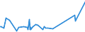 KN 64069060 /Exporte /Einheit = Preise (Euro/Tonne) /Partnerland: Weissrussland /Meldeland: Eur27_2020 /64069060:Laufsohlen von Schuhen, aus Leder Oder Rekonstituiertem Leder