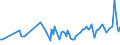 KN 64069060 /Exporte /Einheit = Preise (Euro/Tonne) /Partnerland: Moldau /Meldeland: Eur27_2020 /64069060:Laufsohlen von Schuhen, aus Leder Oder Rekonstituiertem Leder