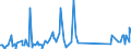 KN 64069060 /Exporte /Einheit = Preise (Euro/Tonne) /Partnerland: Russland /Meldeland: Eur27_2020 /64069060:Laufsohlen von Schuhen, aus Leder Oder Rekonstituiertem Leder