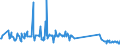 KN 64069060 /Exporte /Einheit = Preise (Euro/Tonne) /Partnerland: Slowenien /Meldeland: Eur27_2020 /64069060:Laufsohlen von Schuhen, aus Leder Oder Rekonstituiertem Leder
