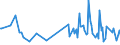 KN 64069060 /Exporte /Einheit = Preise (Euro/Tonne) /Partnerland: Ehem.jug.rep.mazed /Meldeland: Europäische Union /64069060:Laufsohlen von Schuhen, aus Leder Oder Rekonstituiertem Leder