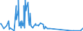 KN 64069060 /Exporte /Einheit = Preise (Euro/Tonne) /Partnerland: Serbien /Meldeland: Eur27_2020 /64069060:Laufsohlen von Schuhen, aus Leder Oder Rekonstituiertem Leder