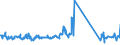 KN 64069060 /Exporte /Einheit = Preise (Euro/Tonne) /Partnerland: Marokko /Meldeland: Eur27_2020 /64069060:Laufsohlen von Schuhen, aus Leder Oder Rekonstituiertem Leder