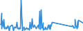 KN 64069060 /Exporte /Einheit = Preise (Euro/Tonne) /Partnerland: Tunesien /Meldeland: Eur27_2020 /64069060:Laufsohlen von Schuhen, aus Leder Oder Rekonstituiertem Leder
