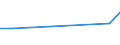 KN 64069060 /Exporte /Einheit = Preise (Euro/Tonne) /Partnerland: Libyen /Meldeland: Eur27_2020 /64069060:Laufsohlen von Schuhen, aus Leder Oder Rekonstituiertem Leder