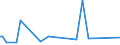KN 64069060 /Exporte /Einheit = Preise (Euro/Tonne) /Partnerland: Aegypten /Meldeland: Europäische Union /64069060:Laufsohlen von Schuhen, aus Leder Oder Rekonstituiertem Leder