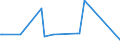 KN 64069060 /Exporte /Einheit = Preise (Euro/Tonne) /Partnerland: Kap Verde /Meldeland: Eur27_2020 /64069060:Laufsohlen von Schuhen, aus Leder Oder Rekonstituiertem Leder