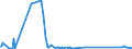 KN 64069060 /Exporte /Einheit = Preise (Euro/Tonne) /Partnerland: Nigeria /Meldeland: Eur27_2020 /64069060:Laufsohlen von Schuhen, aus Leder Oder Rekonstituiertem Leder