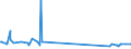 KN 64069060 /Exporte /Einheit = Preise (Euro/Tonne) /Partnerland: Kamerun /Meldeland: Eur27_2020 /64069060:Laufsohlen von Schuhen, aus Leder Oder Rekonstituiertem Leder