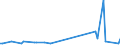 KN 64069060 /Exporte /Einheit = Preise (Euro/Tonne) /Partnerland: Aethiopien /Meldeland: Eur27_2020 /64069060:Laufsohlen von Schuhen, aus Leder Oder Rekonstituiertem Leder