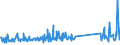 KN 64069060 /Exporte /Einheit = Preise (Euro/Tonne) /Partnerland: Usa /Meldeland: Eur27_2020 /64069060:Laufsohlen von Schuhen, aus Leder Oder Rekonstituiertem Leder