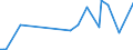 KN 64069060 /Exporte /Einheit = Preise (Euro/Tonne) /Partnerland: S.pierre /Meldeland: Europäische Union /64069060:Laufsohlen von Schuhen, aus Leder Oder Rekonstituiertem Leder