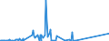 KN 64069060 /Exporte /Einheit = Preise (Euro/Tonne) /Partnerland: Mexiko /Meldeland: Eur27_2020 /64069060:Laufsohlen von Schuhen, aus Leder Oder Rekonstituiertem Leder