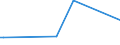 KN 64069060 /Exporte /Einheit = Preise (Euro/Tonne) /Partnerland: El Salvador /Meldeland: Eur27_2020 /64069060:Laufsohlen von Schuhen, aus Leder Oder Rekonstituiertem Leder