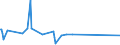 KN 64069060 /Exporte /Einheit = Preise (Euro/Tonne) /Partnerland: Dominikan.r. /Meldeland: Eur27_2020 /64069060:Laufsohlen von Schuhen, aus Leder Oder Rekonstituiertem Leder