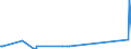 KN 64069060 /Exporte /Einheit = Preise (Euro/Tonne) /Partnerland: Kolumbien /Meldeland: Eur27_2020 /64069060:Laufsohlen von Schuhen, aus Leder Oder Rekonstituiertem Leder