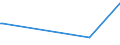 KN 64069060 /Exporte /Einheit = Preise (Euro/Tonne) /Partnerland: Brasilien /Meldeland: Europäische Union /64069060:Laufsohlen von Schuhen, aus Leder Oder Rekonstituiertem Leder