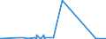 KN 64069060 /Exporte /Einheit = Preise (Euro/Tonne) /Partnerland: Zypern /Meldeland: Eur27_2020 /64069060:Laufsohlen von Schuhen, aus Leder Oder Rekonstituiertem Leder