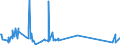 KN 64069060 /Exporte /Einheit = Preise (Euro/Tonne) /Partnerland: Israel /Meldeland: Eur27_2020 /64069060:Laufsohlen von Schuhen, aus Leder Oder Rekonstituiertem Leder
