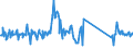 KN 64069090 /Exporte /Einheit = Preise (Euro/Tonne) /Partnerland: Italien /Meldeland: Eur27_2020 /64069090:Schuhteile und Gamaschen und ähnliche Waren Sowie Teile Davon (Ausg. Laufsohlen aus Leder, Rekonstituiertem Leder, Kautschuk Oder Kunststoff, Absätze aus Kautschuk Oder Kunststoff, Schuhoberteile und Teile Davon, Ausgenommen Verstärkungen, Herausnehmbares Zubehör Sowie Allgemein Teile aus Asbest)