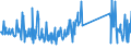 KN 64069090 /Exporte /Einheit = Preise (Euro/Tonne) /Partnerland: Griechenland /Meldeland: Eur27_2020 /64069090:Schuhteile und Gamaschen und ähnliche Waren Sowie Teile Davon (Ausg. Laufsohlen aus Leder, Rekonstituiertem Leder, Kautschuk Oder Kunststoff, Absätze aus Kautschuk Oder Kunststoff, Schuhoberteile und Teile Davon, Ausgenommen Verstärkungen, Herausnehmbares Zubehör Sowie Allgemein Teile aus Asbest)