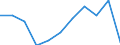 KN 6406 /Exporte /Einheit = Preise (Euro/Tonne) /Partnerland: Belgien/Luxemburg /Meldeland: Eur27 /6406:Schuhteile `einschl. Schuhoberteile, Auch an Sohlen Befestigt, Nicht Jedoch an Laufsohlen`; Einlegesohlen, FersenstÃ¼cke und Ã¤hnl. Herausnehmbare Waren; Gamaschen und Ã¤hnl. Waren Sowie Teile Davon (Ausg. Waren aus Asbest)
