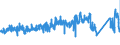 KN 6406 /Exporte /Einheit = Preise (Euro/Tonne) /Partnerland: Niederlande /Meldeland: Eur27_2020 /6406:Schuhteile `einschl. Schuhoberteile, Auch an Sohlen Befestigt, Nicht Jedoch an Laufsohlen`; Einlegesohlen, FersenstÃ¼cke und Ã¤hnl. Herausnehmbare Waren; Gamaschen und Ã¤hnl. Waren Sowie Teile Davon (Ausg. Waren aus Asbest)