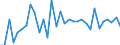 KN 6406 /Exporte /Einheit = Preise (Euro/Tonne) /Partnerland: Ver.koenigreich(Nordirland) /Meldeland: Eur27_2020 /6406:Schuhteile `einschl. Schuhoberteile, Auch an Sohlen Befestigt, Nicht Jedoch an Laufsohlen`; Einlegesohlen, FersenstÃ¼cke und Ã¤hnl. Herausnehmbare Waren; Gamaschen und Ã¤hnl. Waren Sowie Teile Davon (Ausg. Waren aus Asbest)
