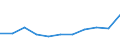 KN 6406 /Exporte /Einheit = Preise (Euro/Tonne) /Partnerland: Ceuta und Melilla /Meldeland: Eur27 /6406:Schuhteile `einschl. Schuhoberteile, Auch an Sohlen Befestigt, Nicht Jedoch an Laufsohlen`; Einlegesohlen, FersenstÃ¼cke und Ã¤hnl. Herausnehmbare Waren; Gamaschen und Ã¤hnl. Waren Sowie Teile Davon (Ausg. Waren aus Asbest)