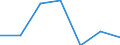 KN 6406 /Exporte /Einheit = Preise (Euro/Tonne) /Partnerland: Schweiz /Meldeland: Eur27 /6406:Schuhteile `einschl. Schuhoberteile, Auch an Sohlen Befestigt, Nicht Jedoch an Laufsohlen`; Einlegesohlen, FersenstÃ¼cke und Ã¤hnl. Herausnehmbare Waren; Gamaschen und Ã¤hnl. Waren Sowie Teile Davon (Ausg. Waren aus Asbest)