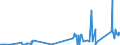 KN 6406 /Exporte /Einheit = Preise (Euro/Tonne) /Partnerland: Liechtenstein /Meldeland: Eur27_2020 /6406:Schuhteile `einschl. Schuhoberteile, Auch an Sohlen Befestigt, Nicht Jedoch an Laufsohlen`; Einlegesohlen, FersenstÃ¼cke und Ã¤hnl. Herausnehmbare Waren; Gamaschen und Ã¤hnl. Waren Sowie Teile Davon (Ausg. Waren aus Asbest)