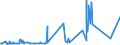 KN 6406 /Exporte /Einheit = Preise (Euro/Tonne) /Partnerland: San Marino /Meldeland: Eur27_2020 /6406:Schuhteile `einschl. Schuhoberteile, Auch an Sohlen Befestigt, Nicht Jedoch an Laufsohlen`; Einlegesohlen, FersenstÃ¼cke und Ã¤hnl. Herausnehmbare Waren; Gamaschen und Ã¤hnl. Waren Sowie Teile Davon (Ausg. Waren aus Asbest)