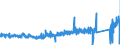 KN 6406 /Exporte /Einheit = Preise (Euro/Tonne) /Partnerland: Estland /Meldeland: Eur27_2020 /6406:Schuhteile `einschl. Schuhoberteile, Auch an Sohlen Befestigt, Nicht Jedoch an Laufsohlen`; Einlegesohlen, FersenstÃ¼cke und Ã¤hnl. Herausnehmbare Waren; Gamaschen und Ã¤hnl. Waren Sowie Teile Davon (Ausg. Waren aus Asbest)