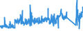 KN 6406 /Exporte /Einheit = Preise (Euro/Tonne) /Partnerland: Lettland /Meldeland: Eur27_2020 /6406:Schuhteile `einschl. Schuhoberteile, Auch an Sohlen Befestigt, Nicht Jedoch an Laufsohlen`; Einlegesohlen, FersenstÃ¼cke und Ã¤hnl. Herausnehmbare Waren; Gamaschen und Ã¤hnl. Waren Sowie Teile Davon (Ausg. Waren aus Asbest)