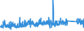 KN 6406 /Exporte /Einheit = Preise (Euro/Tonne) /Partnerland: Litauen /Meldeland: Eur27_2020 /6406:Schuhteile `einschl. Schuhoberteile, Auch an Sohlen Befestigt, Nicht Jedoch an Laufsohlen`; Einlegesohlen, FersenstÃ¼cke und Ã¤hnl. Herausnehmbare Waren; Gamaschen und Ã¤hnl. Waren Sowie Teile Davon (Ausg. Waren aus Asbest)