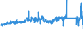 KN 6406 /Exporte /Einheit = Preise (Euro/Tonne) /Partnerland: Tschechien /Meldeland: Eur27_2020 /6406:Schuhteile `einschl. Schuhoberteile, Auch an Sohlen Befestigt, Nicht Jedoch an Laufsohlen`; Einlegesohlen, FersenstÃ¼cke und Ã¤hnl. Herausnehmbare Waren; Gamaschen und Ã¤hnl. Waren Sowie Teile Davon (Ausg. Waren aus Asbest)