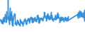 KN 6406 /Exporte /Einheit = Preise (Euro/Tonne) /Partnerland: Weissrussland /Meldeland: Eur27_2020 /6406:Schuhteile `einschl. Schuhoberteile, Auch an Sohlen Befestigt, Nicht Jedoch an Laufsohlen`; Einlegesohlen, FersenstÃ¼cke und Ã¤hnl. Herausnehmbare Waren; Gamaschen und Ã¤hnl. Waren Sowie Teile Davon (Ausg. Waren aus Asbest)