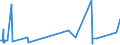 KN 6406 /Exporte /Einheit = Preise (Euro/Tonne) /Partnerland: Turkmenistan /Meldeland: Eur27_2020 /6406:Schuhteile `einschl. Schuhoberteile, Auch an Sohlen Befestigt, Nicht Jedoch an Laufsohlen`; Einlegesohlen, FersenstÃ¼cke und Ã¤hnl. Herausnehmbare Waren; Gamaschen und Ã¤hnl. Waren Sowie Teile Davon (Ausg. Waren aus Asbest)