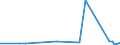 KN 6406 /Exporte /Einheit = Preise (Euro/Tonne) /Partnerland: Tadschikistan /Meldeland: Eur27_2020 /6406:Schuhteile `einschl. Schuhoberteile, Auch an Sohlen Befestigt, Nicht Jedoch an Laufsohlen`; Einlegesohlen, FersenstÃ¼cke und Ã¤hnl. Herausnehmbare Waren; Gamaschen und Ã¤hnl. Waren Sowie Teile Davon (Ausg. Waren aus Asbest)