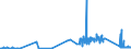 KN 6406 /Exporte /Einheit = Preise (Euro/Tonne) /Partnerland: Kirgistan /Meldeland: Eur27_2020 /6406:Schuhteile `einschl. Schuhoberteile, Auch an Sohlen Befestigt, Nicht Jedoch an Laufsohlen`; Einlegesohlen, FersenstÃ¼cke und Ã¤hnl. Herausnehmbare Waren; Gamaschen und Ã¤hnl. Waren Sowie Teile Davon (Ausg. Waren aus Asbest)