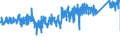 KN 6406 /Exporte /Einheit = Preise (Euro/Tonne) /Partnerland: Slowenien /Meldeland: Eur27_2020 /6406:Schuhteile `einschl. Schuhoberteile, Auch an Sohlen Befestigt, Nicht Jedoch an Laufsohlen`; Einlegesohlen, FersenstÃ¼cke und Ã¤hnl. Herausnehmbare Waren; Gamaschen und Ã¤hnl. Waren Sowie Teile Davon (Ausg. Waren aus Asbest)