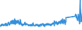 KN 6406 /Exporte /Einheit = Preise (Euro/Tonne) /Partnerland: Ehem.jug.rep.mazed /Meldeland: Eur27_2020 /6406:Schuhteile `einschl. Schuhoberteile, Auch an Sohlen Befestigt, Nicht Jedoch an Laufsohlen`; Einlegesohlen, FersenstÃ¼cke und Ã¤hnl. Herausnehmbare Waren; Gamaschen und Ã¤hnl. Waren Sowie Teile Davon (Ausg. Waren aus Asbest)