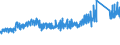 KN 6406 /Exporte /Einheit = Preise (Euro/Tonne) /Partnerland: Marokko /Meldeland: Eur27_2020 /6406:Schuhteile `einschl. Schuhoberteile, Auch an Sohlen Befestigt, Nicht Jedoch an Laufsohlen`; Einlegesohlen, FersenstÃ¼cke und Ã¤hnl. Herausnehmbare Waren; Gamaschen und Ã¤hnl. Waren Sowie Teile Davon (Ausg. Waren aus Asbest)