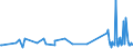 KN 6406 /Exporte /Einheit = Preise (Euro/Tonne) /Partnerland: Sudan /Meldeland: Eur27_2020 /6406:Schuhteile `einschl. Schuhoberteile, Auch an Sohlen Befestigt, Nicht Jedoch an Laufsohlen`; Einlegesohlen, FersenstÃ¼cke und Ã¤hnl. Herausnehmbare Waren; Gamaschen und Ã¤hnl. Waren Sowie Teile Davon (Ausg. Waren aus Asbest)